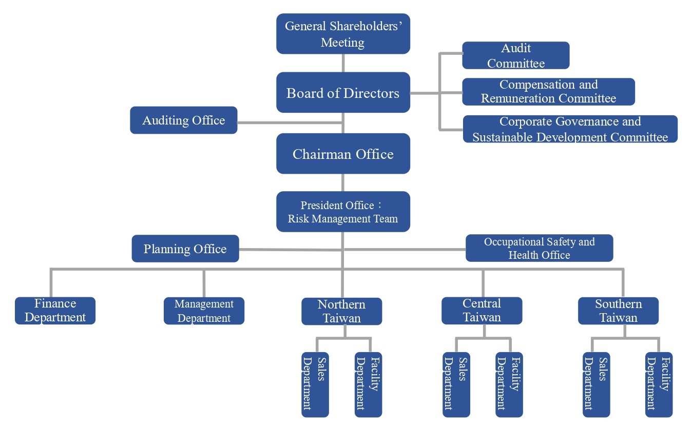 Risk Management - TMPCO